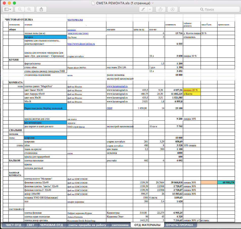 Как составить смету на ремонт квартиры самостоятельно образец