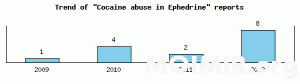 cocaine-abuse_ephedrine