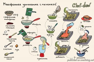 creativing.net_risovannye_recepty_chefdaw_035